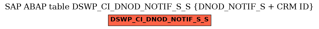 E-R Diagram for table DSWP_CI_DNOD_NOTIF_S_S (DNOD_NOTIF_S + CRM ID)