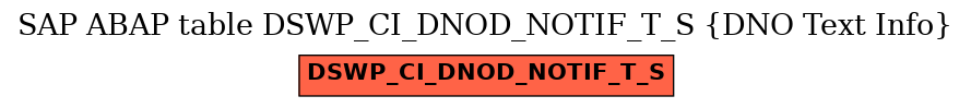 E-R Diagram for table DSWP_CI_DNOD_NOTIF_T_S (DNO Text Info)