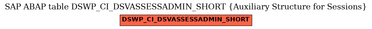 E-R Diagram for table DSWP_CI_DSVASSESSADMIN_SHORT (Auxiliary Structure for Sessions)