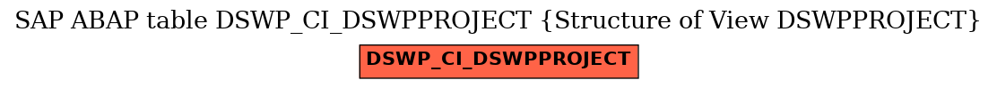 E-R Diagram for table DSWP_CI_DSWPPROJECT (Structure of View DSWPPROJECT)