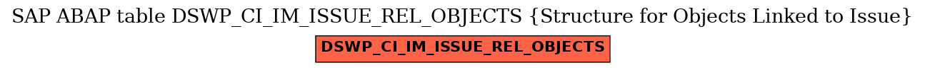 E-R Diagram for table DSWP_CI_IM_ISSUE_REL_OBJECTS (Structure for Objects Linked to Issue)
