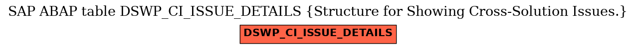 E-R Diagram for table DSWP_CI_ISSUE_DETAILS (Structure for Showing Cross-Solution Issues.)