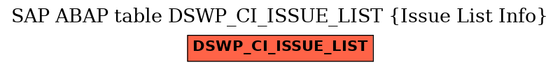 E-R Diagram for table DSWP_CI_ISSUE_LIST (Issue List Info)