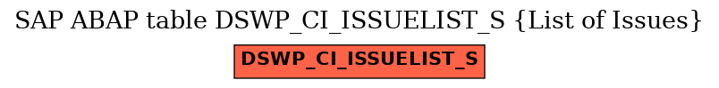 E-R Diagram for table DSWP_CI_ISSUELIST_S (List of Issues)