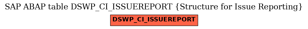 E-R Diagram for table DSWP_CI_ISSUEREPORT (Structure for Issue Reporting)