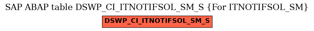 E-R Diagram for table DSWP_CI_ITNOTIFSOL_SM_S (For ITNOTIFSOL_SM)