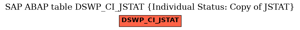 E-R Diagram for table DSWP_CI_JSTAT (Individual Status: Copy of JSTAT)