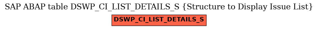 E-R Diagram for table DSWP_CI_LIST_DETAILS_S (Structure to Display Issue List)