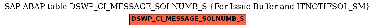 E-R Diagram for table DSWP_CI_MESSAGE_SOLNUMB_S (For Issue Buffer and ITNOTIFSOL_SM)