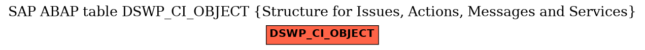 E-R Diagram for table DSWP_CI_OBJECT (Structure for Issues, Actions, Messages and Services)