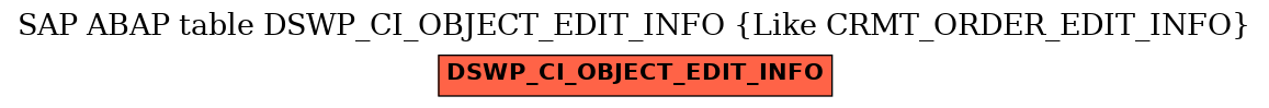 E-R Diagram for table DSWP_CI_OBJECT_EDIT_INFO (Like CRMT_ORDER_EDIT_INFO)