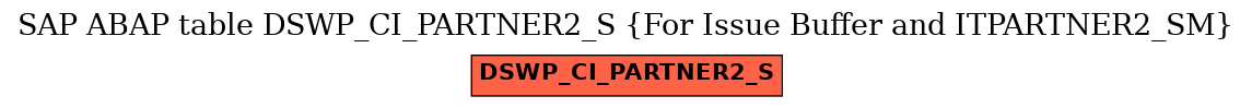 E-R Diagram for table DSWP_CI_PARTNER2_S (For Issue Buffer and ITPARTNER2_SM)