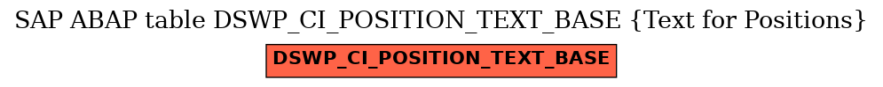 E-R Diagram for table DSWP_CI_POSITION_TEXT_BASE (Text for Positions)