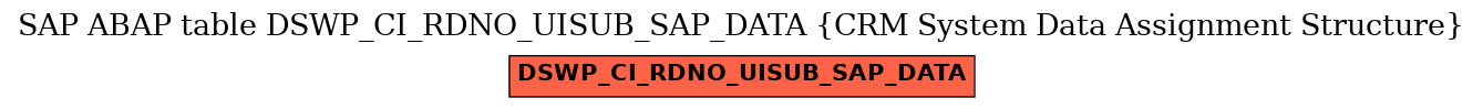 E-R Diagram for table DSWP_CI_RDNO_UISUB_SAP_DATA (CRM System Data Assignment Structure)