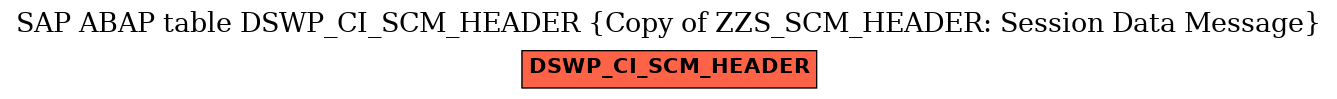 E-R Diagram for table DSWP_CI_SCM_HEADER (Copy of ZZS_SCM_HEADER: Session Data Message)