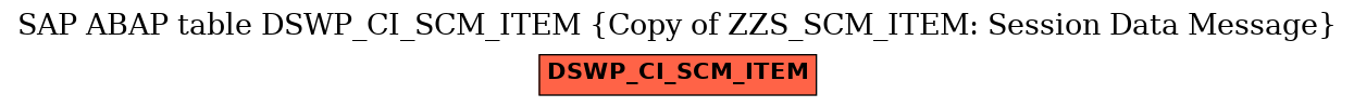E-R Diagram for table DSWP_CI_SCM_ITEM (Copy of ZZS_SCM_ITEM: Session Data Message)