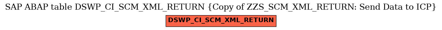 E-R Diagram for table DSWP_CI_SCM_XML_RETURN (Copy of ZZS_SCM_XML_RETURN: Send Data to ICP)