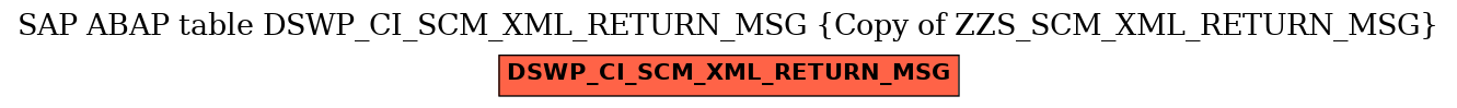 E-R Diagram for table DSWP_CI_SCM_XML_RETURN_MSG (Copy of ZZS_SCM_XML_RETURN_MSG)