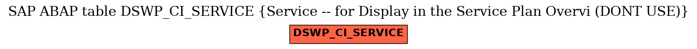 E-R Diagram for table DSWP_CI_SERVICE (Service -- for Display in the Service Plan Overvi (DONT USE))