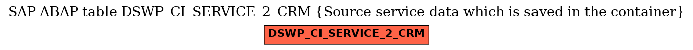 E-R Diagram for table DSWP_CI_SERVICE_2_CRM (Source service data which is saved in the container)