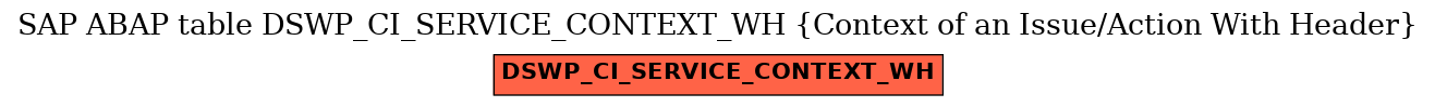 E-R Diagram for table DSWP_CI_SERVICE_CONTEXT_WH (Context of an Issue/Action With Header)