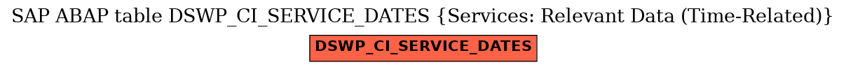 E-R Diagram for table DSWP_CI_SERVICE_DATES (Services: Relevant Data (Time-Related))