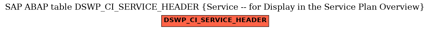 E-R Diagram for table DSWP_CI_SERVICE_HEADER (Service -- for Display in the Service Plan Overview)
