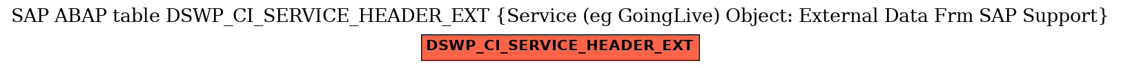 E-R Diagram for table DSWP_CI_SERVICE_HEADER_EXT (Service (eg GoingLive) Object: External Data Frm SAP Support)