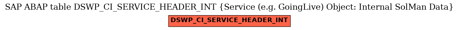 E-R Diagram for table DSWP_CI_SERVICE_HEADER_INT (Service (e.g. GoingLive) Object: Internal SolMan Data)