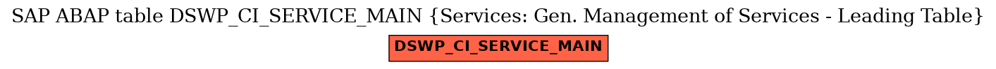 E-R Diagram for table DSWP_CI_SERVICE_MAIN (Services: Gen. Management of Services - Leading Table)