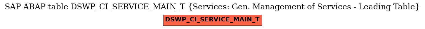 E-R Diagram for table DSWP_CI_SERVICE_MAIN_T (Services: Gen. Management of Services - Leading Table)