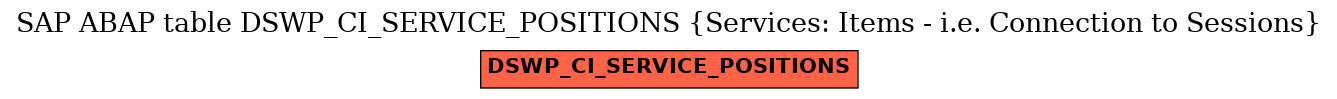 E-R Diagram for table DSWP_CI_SERVICE_POSITIONS (Services: Items - i.e. Connection to Sessions)