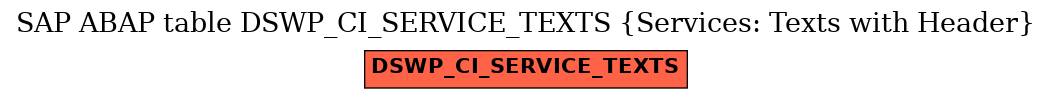 E-R Diagram for table DSWP_CI_SERVICE_TEXTS (Services: Texts with Header)