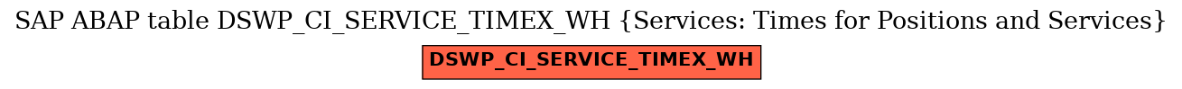 E-R Diagram for table DSWP_CI_SERVICE_TIMEX_WH (Services: Times for Positions and Services)