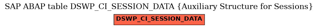 E-R Diagram for table DSWP_CI_SESSION_DATA (Auxiliary Structure for Sessions)