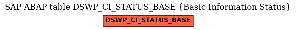 E-R Diagram for table DSWP_CI_STATUS_BASE (Basic Information Status)