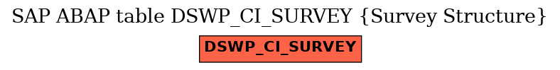 E-R Diagram for table DSWP_CI_SURVEY (Survey Structure)
