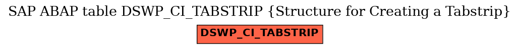 E-R Diagram for table DSWP_CI_TABSTRIP (Structure for Creating a Tabstrip)