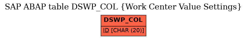 E-R Diagram for table DSWP_COL (Work Center Value Settings)