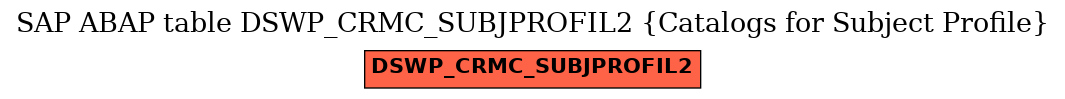 E-R Diagram for table DSWP_CRMC_SUBJPROFIL2 (Catalogs for Subject Profile)