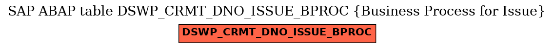 E-R Diagram for table DSWP_CRMT_DNO_ISSUE_BPROC (Business Process for Issue)