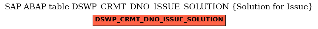 E-R Diagram for table DSWP_CRMT_DNO_ISSUE_SOLUTION (Solution for Issue)