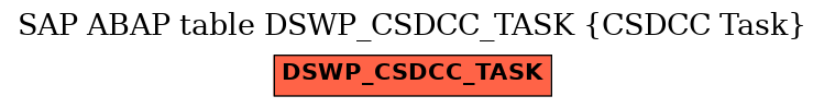 E-R Diagram for table DSWP_CSDCC_TASK (CSDCC Task)