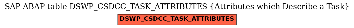 E-R Diagram for table DSWP_CSDCC_TASK_ATTRIBUTES (Attributes which Describe a Task)