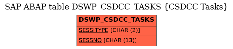 E-R Diagram for table DSWP_CSDCC_TASKS (CSDCC Tasks)