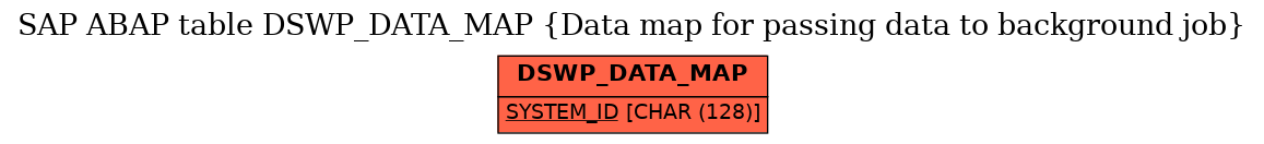 E-R Diagram for table DSWP_DATA_MAP (Data map for passing data to background job)