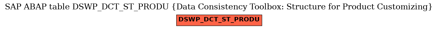 E-R Diagram for table DSWP_DCT_ST_PRODU (Data Consistency Toolbox: Structure for Product Customizing)