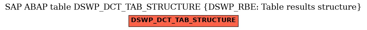 E-R Diagram for table DSWP_DCT_TAB_STRUCTURE (DSWP_RBE: Table results structure)