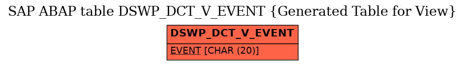 E-R Diagram for table DSWP_DCT_V_EVENT (Generated Table for View)