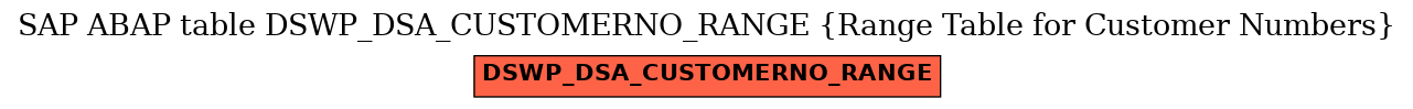 E-R Diagram for table DSWP_DSA_CUSTOMERNO_RANGE (Range Table for Customer Numbers)